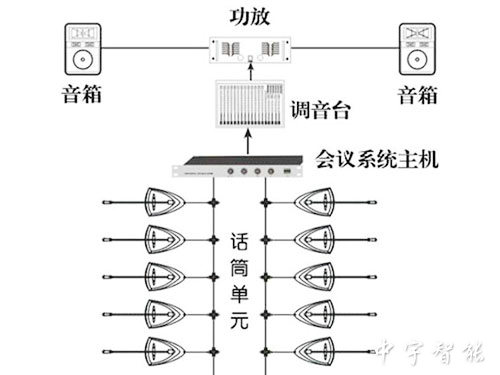 數字會議系統