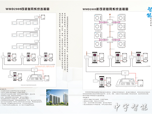 樓宇對講設備